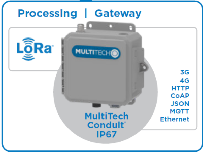 Conduit IP67 200 Series